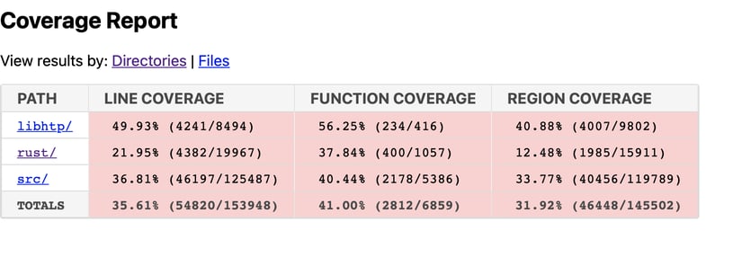 Coverage Report 1